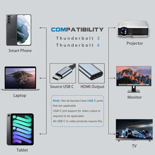 Alt view image 3 of 5 - USB C to HDMI Adapter 4K, Type-C HDMI Dongle Video Converter Compatible with MacBook Pro iPad Air Dell XPS Chromebook Laptop Phone TV Monitor Projector