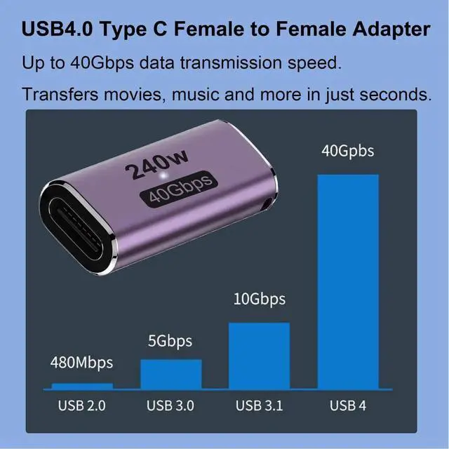Alt view image 2 of 6 - 2 Pack 240W USB C Female to Female Coupler, 40Gbps Thunderbolt Type-C Extension Connector Compatible with MacBook Laptop Tablet Phone Switch