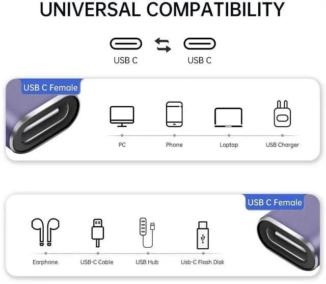 Alt view image 4 of 7 - 3 Pack USB C Female to Female Coupler, 240W PD Fast Charging 40Gbps Data Transfer Type-C Extender Adapter Supports 8K Video Output for TV, PC, Laptop, Tablet & Phones