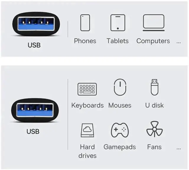 Alt view image 3 of 6 - USB 3.2 Gen2 Type-A Male to Male Coupler Adapter, 10Gbps High Speed Data Extension Connector for Laptops & Desktops