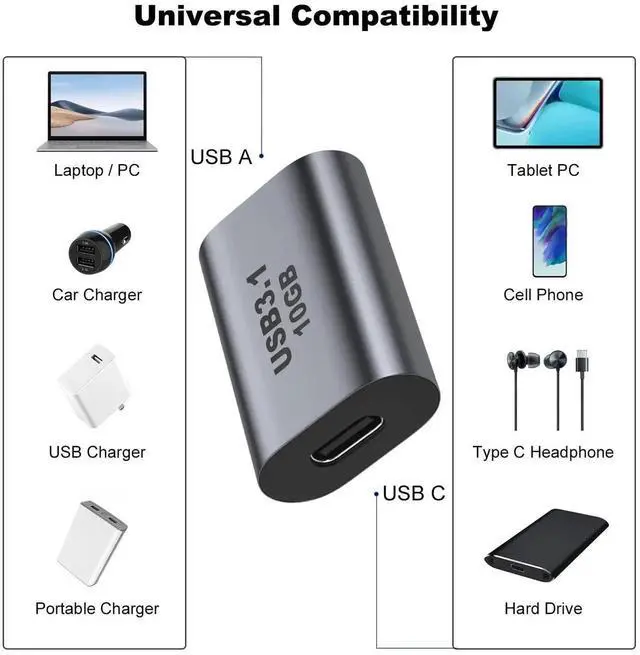 Alt view image 2 of 3 - 2 Pack USB 3.1 A Female to USB C Female Coupler Adapter, 10Gbps Fast Charging & Data Transfer Gender Changer Extender Connector for Laptops, Chargers, Power Banks & PC