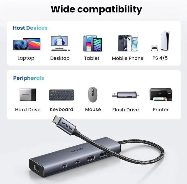 Alt view image 2 of 7 - UGREEN 6-in-1 USB C to Gigabit Ethernet Hub Dongle, USB C Multiport Adapter with 10Gbps USB-C 3.2 ×2, USB-A 3.2/2.0, RJ45 LAN, Dedicated Power Port, Compatible with MacBook, Dell XPS, USB C Laptops