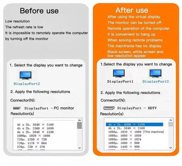 Alt view image 6 of 7 - 1PCS DisplayPort Dummy Plug EDID Display Emulator, Headless Ghost Monitor Adapter Supports 2K 2560x1600@60Hz & 4K 4096x2160@17Hz for GPU Remote Access Mining Virtual Machine