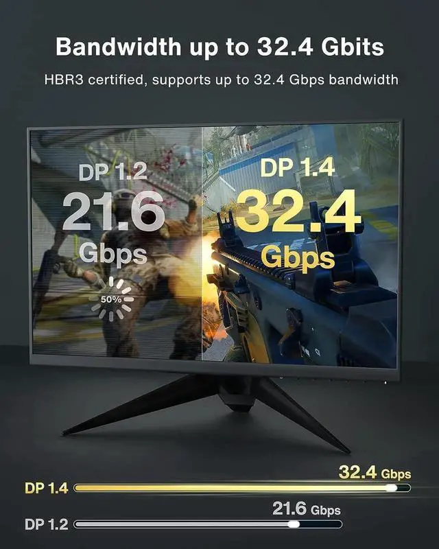 Alt view image 3 of 7 - 3.3FT DisplayPort 1.4 Cable, DP to DP Male Cord 32.4Gbps HBR3 Bandwidth, Supports 8K@60Hz, 4K@144Hz, 2K@240Hz, for Laptop PC TV High Refresh Gaming Monitor