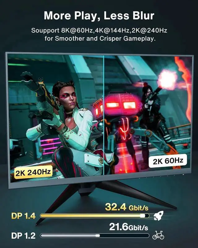 Alt view image 6 of 7 - 3.3FT DisplayPort 1.4 Cable, 32.4Gbps DP to DP Cord, Supports 8K@60Hz, 4K@240Hz, HDR FreeSync G-Sync for Gaming Laptop PC Computer TV Monitor