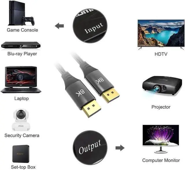 Alt view image 3 of 7 - 3.3FT DisplayPort 1.4 Cable 32.4Gbps, Supports 8K@60Hz, 4K@144Hz, HDR FreeSync G-SYNC, Compatible with Gaming Monitor PC RTX 3080 3090 RX 6800 6900