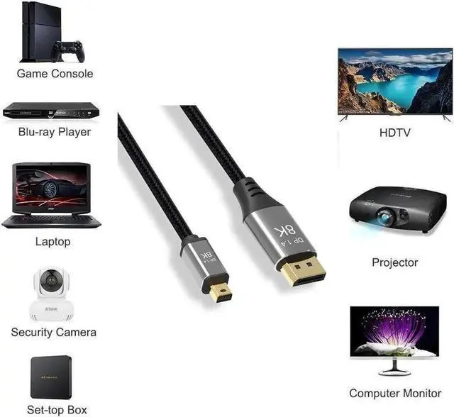 Alt view image 5 of 7 - 3.3FT Bi-Directional Mini DP to DP 1.4 Cable, Supports 8K 7680×4320@60Hz, 4K@144Hz, for PC Laptop TV Gaming Monitor