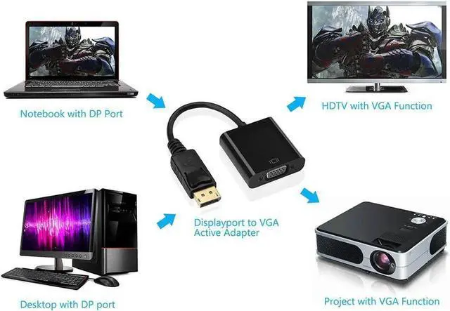 Alt view image 3 of 7 - Active DP Male to VGA Female Adapter, Supports 1080P/1920×1200 Resolution, Digital to Analog Converter for PC Laptop MacBook Projector Old VGA Monitor