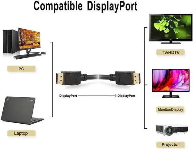 Alt view image 3 of 5 - 6FT Male to Male DisplayPort to DisplayPort Cable, Gold-Plated DP Cord Supports 4K@60Hz, 2K@144Hz, Compatible with HP Laptops Desktops Monitors