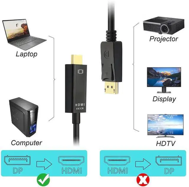 Alt view image 5 of 5 - 6FT Male to Male DisplayPort to HDMI Cable, Gold-Plated DP to HDMI Cord Supports 4K UHD Audio Video Sync for Laptop Desktop Monitor Projector HDTV