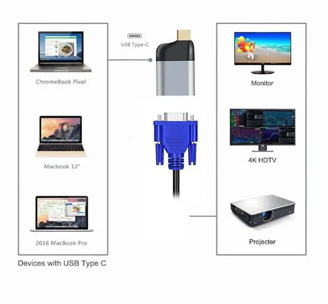 Alt view image 7 of 7 - USB C to VGA Adapter Cable, Type-C Male to VGA Female Converter Support 1080P@60Hz, Portable Video Adapter for Laptop, Tablet, Smartphone, Monitor Projector