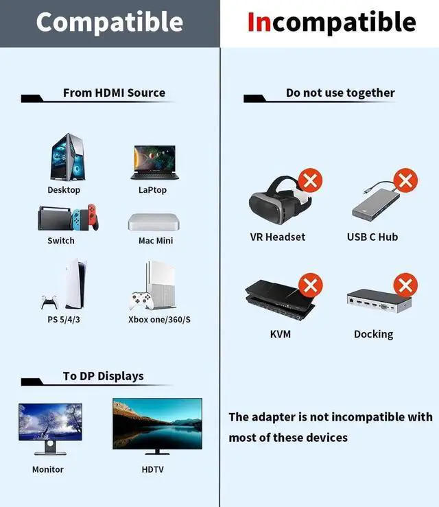Alt view image 5 of 7 - 1.05M HDMI Male to DisplayPort Male Adapter Cable with USB Power, HDMI to DP Converter Supports 4K@60Hz 2K@120Hz 1080P@165Hz Compatible PS5 Xbox Laptop Monitor