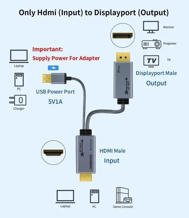 Alt view image 4 of 7 - 1.05M HDMI Male to DisplayPort Male Adapter Cable with USB Power, HDMI to DP Converter Supports 4K@60Hz 2K@120Hz 1080P@165Hz Compatible PS5 Xbox Laptop Monitor