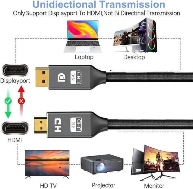 Alt view image 7 of 7 - 3.3FT/1M Nylon Braided DP to HDMI Cable, Uni-Directional Gold-Plated DisplayPort Male to HDMI Male Cord Supports 4K UHD Compatible Monitor Projector Desktop AMD HP Laptop Graphics Card