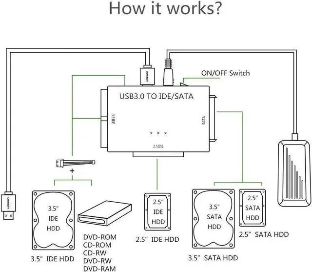 Alt view image 5 of 7 - USB 3.0 to SATA IDE Hard Drive Adapter Converter with Power Switch, Supports 2.5" 3.5" SATA HDD SSD & IDE Hard Disks, Max 4TB Storage Capacity