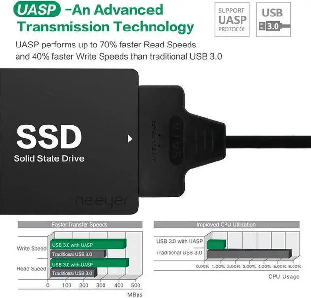 Alt view image 5 of 7 - SATA III to USB 3.0 Adapter Cable, High Speed SATA Hard Drive Converter for 2.5 Inch SATA HDD & SSD, UASP Protocol Supported External Storage Connector