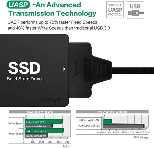 Alt view image 5 of 7 - SATA III to USB 3.0 Hard Drive Adapter Converter, External SATA Cable for 2.5 Inch SATA HDD & SSD, UASP Protocol Supported
