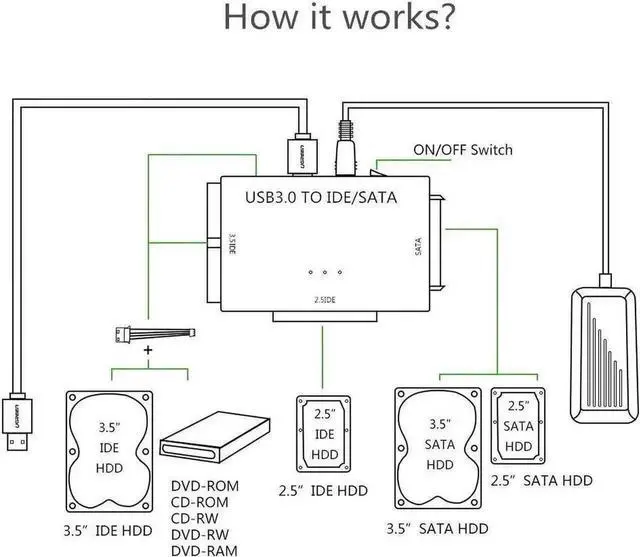 Alt view image 6 of 7 - USB 3.0 to SATA & IDE Combo Hard Drive Adapter Converter with Power Switch, Compatible with 2.5/3.5 Inch SATA HDD SSD & IDE Hard Disks, Supports Up to 4TB Storage