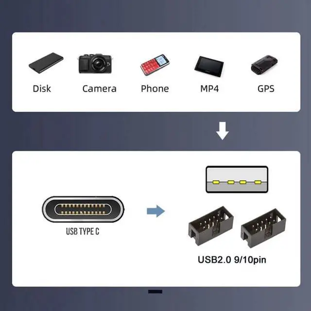 Alt view image 2 of 7 - USB 2.0 Motherboard 9Pin/10Pin Header 1-to-2 Splitter Hub Cable, Internal Front Panel USB Header Extension Adapter with USB-C Type-E Converter for PC Desktop Case Upgrade
