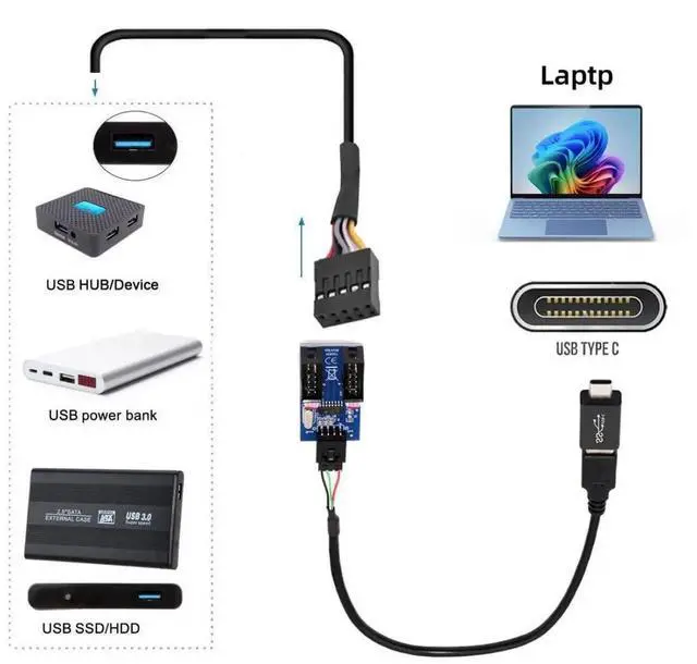 Alt view image 6 of 7 - USB 2.0 Motherboard 9Pin/10Pin Header 1-to-2 Splitter Hub Cable, Internal Front Panel USB Header Extension Adapter with USB-C Type-E Converter for PC Desktop Case Upgrade