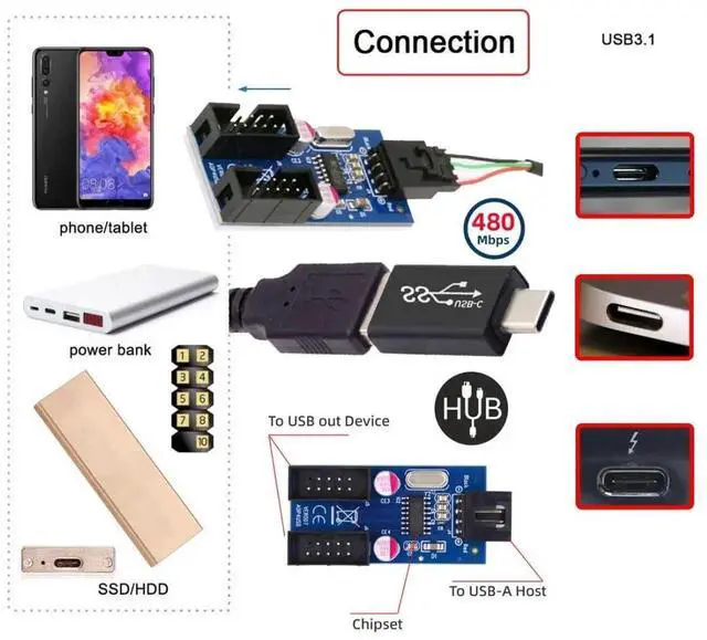 Alt view image 4 of 7 - USB 2.0 Motherboard 9Pin/10Pin Header 1-to-2 Splitter Hub Cable, Internal Front Panel USB Header Extension Adapter with USB-C Type-E Converter for PC Desktop Case Upgrade