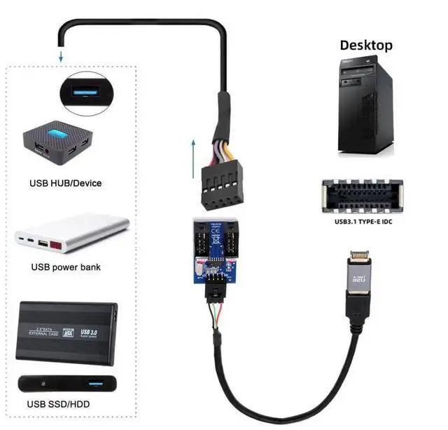 Alt view image 2 of 7 - 1-to-2 USB 2.0 Motherboard 9Pin/10Pin Header Splitter Cable, Internal Front Panel USB Hub Extension Adapter with USB Type-E Converter for Desktop PC Case Modding