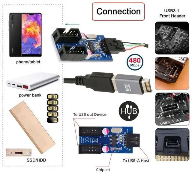 Alt view image 7 of 7 - 1-to-2 USB 2.0 Motherboard 9Pin/10Pin Header Splitter Cable, Internal Front Panel USB Hub Extension Adapter with USB Type-E Converter for Desktop PC Case Modding