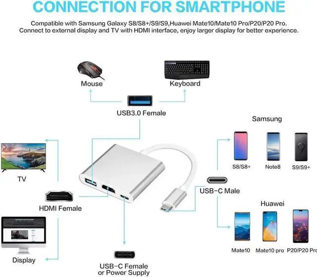 Alt view image 2 of 7 - Thunderbolt 3 USB-C Multiport Adapter, USB 3.1 Gen 1 Type-C to 4K HDMI Video Converter with USB 3.0 Hub & PD Fast Charging Port, Large Screen Projection Dock Compatible with MacBook Pro & MacBook Air
