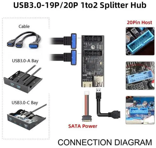 Alt view image 4 of 7 - 19/20Pin USB 3.0 Header Splitter Adapter Hub, Single Male Header to Dual 19/20Pin Female Ports PCBA Converter, 5Gbps High Speed Internal USB Expansion for Desktop Motherboard