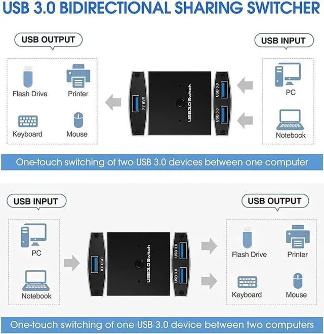 Alt view image 7 of 7 - USB 3.0 Bi-Directional Switch Selector, 2 Computers Share USB Peripherals, 2 in 1 Out / 1 in 2 Out USB Switcher for Keyboard, Mouse, Scanner, Printer, Comes with 2 Pack USB3.0 Connection Cables