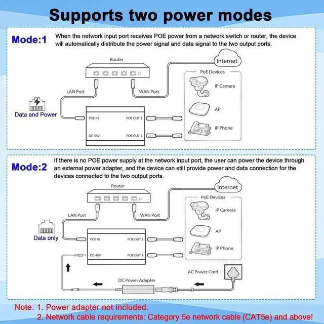 Alt view image 6 of 7 - 2-Port Gigabit PoE Splitter with 4.25FT Cat6 Ethernet Cable, 1 In 2 Out Non-PoE to PoE Network Splitter Adapter, Plug & Play, Transmission Distance Up to 328 Feet for IP Camera & Network Devices