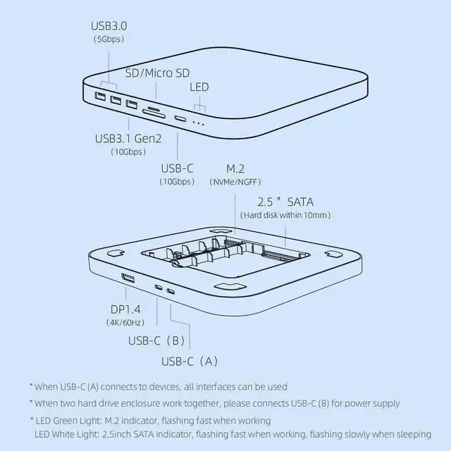Alt view image 5 of 7 - Hagibis MC25 Pro DP USB-C Docking Station with Dual Hard Drive Enclosure, 4K 60Hz DP1.4 Type-C Hub for Mac Mini M2, Mac Studio M1 Max/M1 Ultra, Supports M.2 NVMe NGFF & 2.5" SATA HDD/SSD, 10Gbps USB3.