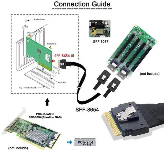 Alt view image 5 of 7 - 50cm PCIe 4.0 Ultraport Slimline SAS Fanout Cable, SFF-8654 8i 74Pin Host to Dual SFF-8087 36Pin Mini SAS Internal Server RAID Storage Breakout Cable