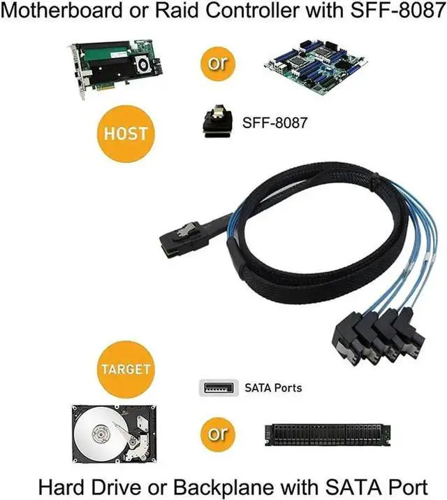 Alt view image 3 of 5 - 0.5M Internal Mini SAS Breakout Cable, SFF-8087 36Pin Controller to 90° 4x 7Pin SATA Forward Target Cable with Net Jacket