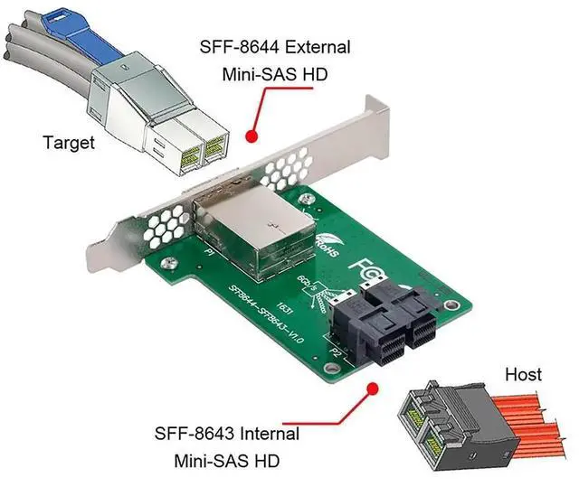 Alt view image 6 of 7 - Dual-Port Mini SAS HD SFF-8644 External to SFF-8643 Internal PCBA Adapter Card, Low Profile Bracket SAS 12Gbps Storage Converter for Server RAID HBA & Internal Disk Backplane