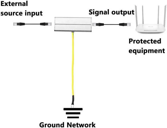 Alt view image 7 of 7 - Outdoor RJ45 Ethernet Surge Protector SPD Lightning Arrester, Gigabit LAN Surge Suppressor Compatible with PoE PoE+ PoE++ Switch IP Camera, Inline Network Overvoltage Protection Device