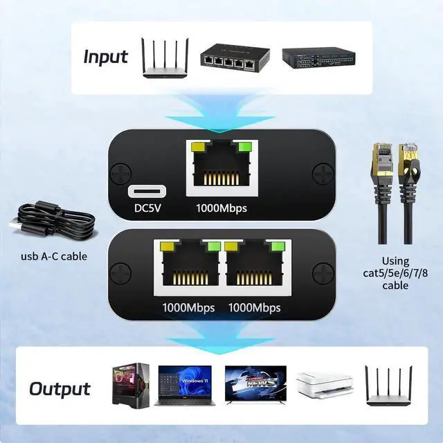Alt view image 4 of 6 - Vszerda 1-in-2 Out Gigabit RJ45 Ethernet Splitter with USB Power Cable, 1000Mbps LAN Splitter Compatible with Cat5/Cat5e/Cat6/Cat7/Cat8 for Laptop PC TV PS5 Xbox