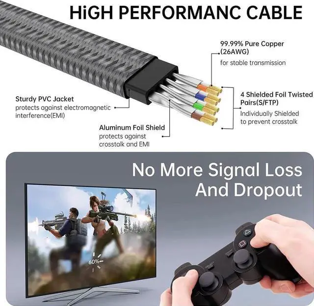 Alt view image 3 of 7 - 6.6FT Flat Braided Cat8 Ethernet Patch Cable, 26AWG 40Gbps 2000MHz Full Shielded LAN Wire, Heavy Duty Gold Plated RJ45 Cord for Router Modem PC Gaming PS4 PS5 Network Switch