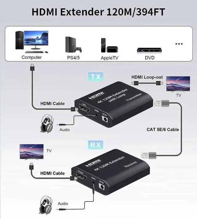 Alt view image 5 of 7 - 4K HDMI Extender Over Cat5e/Cat6/Cat7 Ethernet Cable, Transmit Up to 394FT with Local Loop-Out Port & Separate Audio Output, Tx Rx Kit for Long Distance HD Video Transmission
