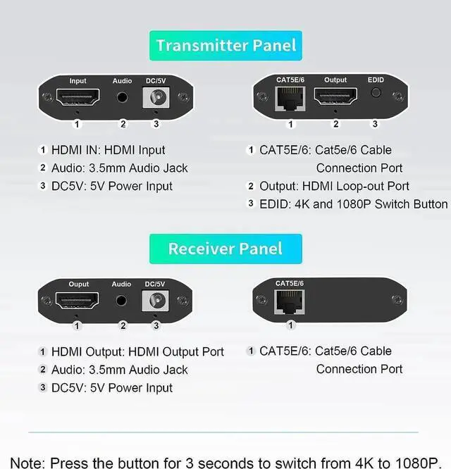Alt view image 4 of 7 - 4K HDMI Extender Over Cat5e/Cat6/Cat7 Ethernet Cable, Transmit Up to 394FT with Local Loop-Out Port & Separate Audio Output, Tx Rx Kit for Long Distance HD Video Transmission