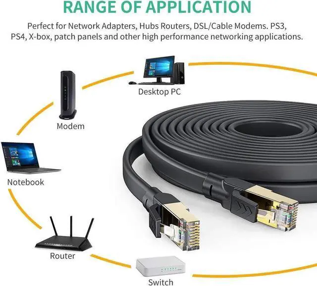 Alt view image 7 of 7 - 16.4FT Flat Cat8 Ethernet Cable, High Speed Shielded LAN Internet Network Cord, Higher Performance Than Cat7 Cat6a Cat6e for Gaming PC PS5 Xbox Router Modem Switch