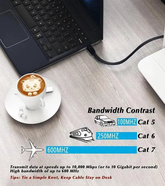 Alt view image 7 of 7 - 1M/3.3FT White Flat Cat7 Ethernet Cable, 10Gbps High Speed Shielded LAN Network Patch Cord, Slim Flat Internet Wire for PC Xbox PS4 Router Modem Network Switch