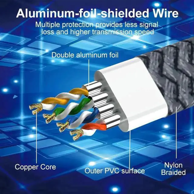 Alt view image 5 of 7 - 10FT/3M Cat7 RJ45 Ethernet Patch Cable, 10Gbps 1000MHz UTP High Speed LAN Network Cord, Gaming Internet Cable Compatible with Modem Router PC PS5 Xbox Switch