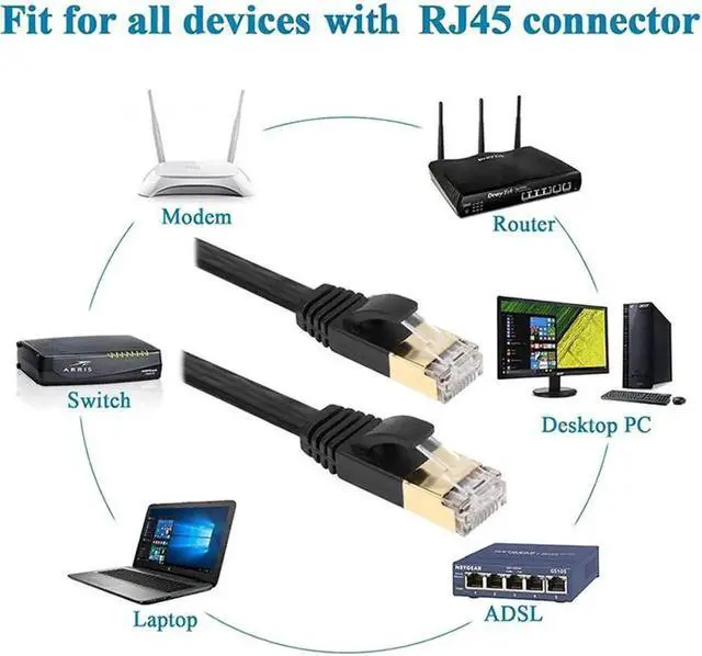 Alt view image 2 of 7 - 3M/10FT Black Flat Cat7 Ethernet Cable, 10Gbps Shielded RJ45 High Speed LAN Patch Cord, Slim Flat Internet Cable for PC Xbox PS4 Router Modem POE Camera Network Switch