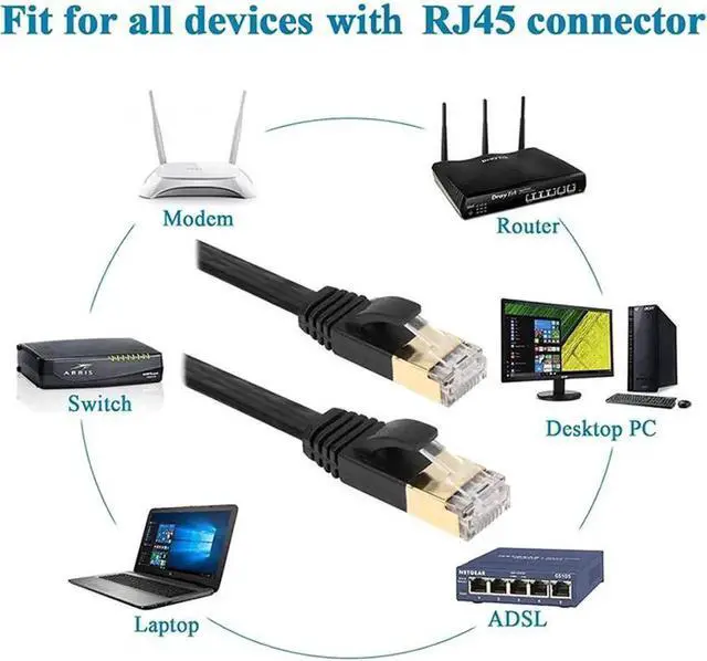 Alt view image 2 of 7 - 10M/33FT Black Flat Cat7 Ethernet Cable, 10Gbps Shielded RJ45 High Speed LAN Patch Cord, Slim Flat Internet Wire for PC Xbox PS4 Router Modem POE Camera Network Switch