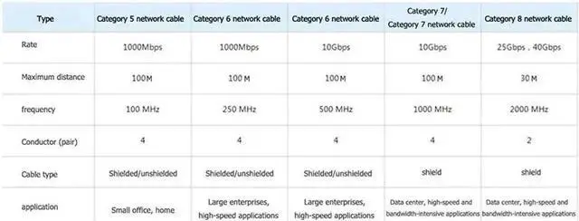 Alt view image 7 of 7 - 16.4FT Hannord Flat Cat8 Ethernet Cable, 26AWG 40Gbps 2000Mhz High Speed Gaming LAN Patch Cord, Weatherproof Gold Plated RJ45 White Network Cable for Xbox PS4 Router Modem Switch POE Cameras