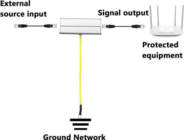 Alt view image 3 of 7 - RJ45 Ethernet Surge Protector, Network Lightning Arrester Surge Suppressor for RJ45 Network Card Router Switch Modem Thunder Surge Protection