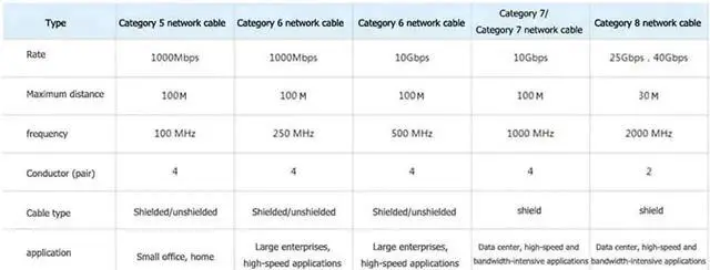 Alt view image 2 of 4 - Hannord 66ft White Flat Cat8 Ethernet Cable, 40Gbps 2000MHz High Speed S/FTP Shielded RJ45 Gaming LAN Patch Cord, Weatherproof PoE Network Wire for Router Modem Switch Xbox PS4 PC
