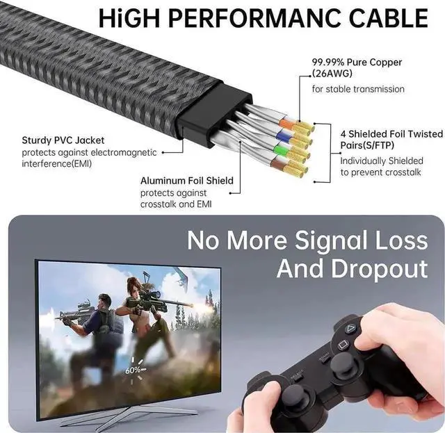 Alt view image 2 of 7 - 10FT (3M) Braided Flat Cat8 Ethernet Patch Cable, 28AWG Shielded High Speed LAN Cord 40Gbps 2000MHz with Gold-Plated RJ45 Connectors for Router Modem Gaming