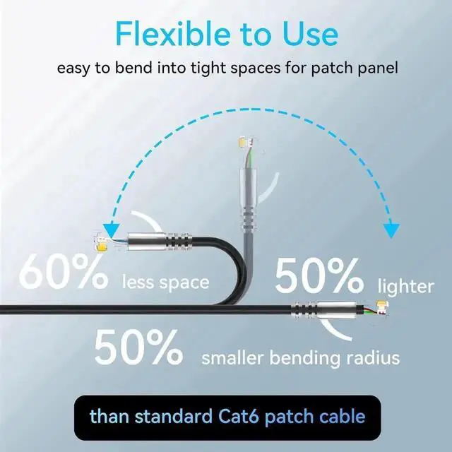 Alt view image 5 of 6 - 24 Pack 2ft Black Slim Cat6a Ethernet Patch Cables, 28AWG Pure Copper Flexible LAN Cord, 10Gbps 550MHz High Speed Network Cable for Network Cabinets & Patch Panels